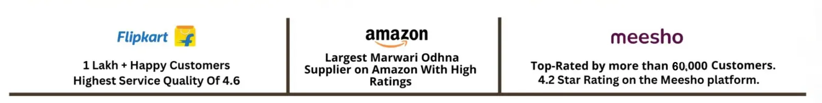 amazon, meesho, flipkart